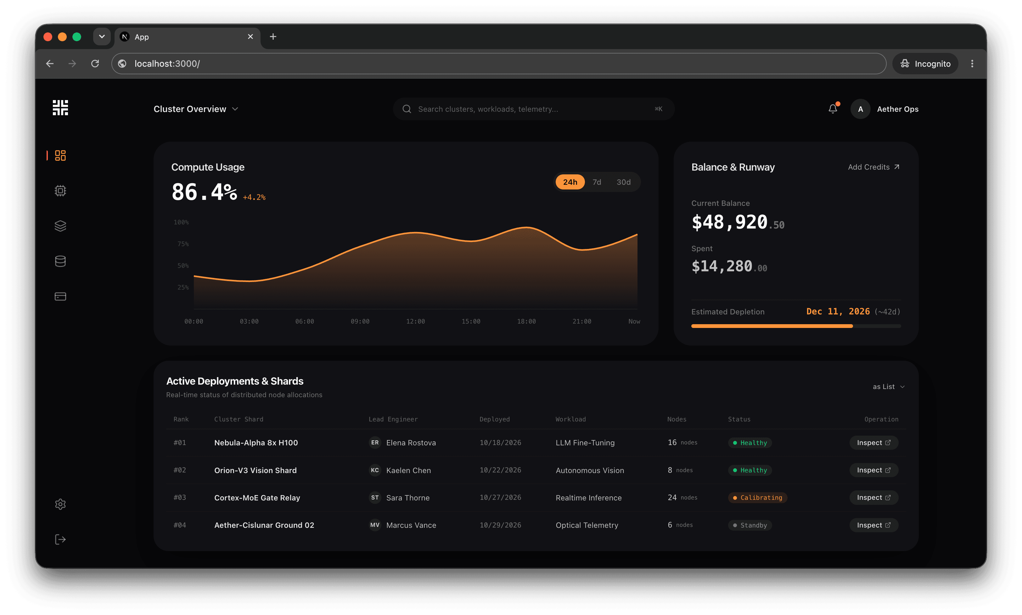Cloud Compute Dashboard